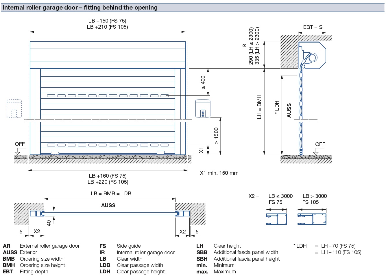 Rollmatic Tubular Drive Colour Finish Roller Garage Doors